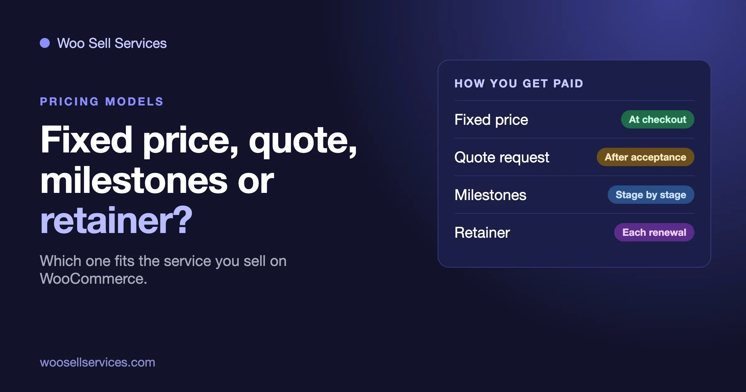 Four ways to sell a service on WooCommerce: fixed price paid at checkout, quote request, milestones and retainer