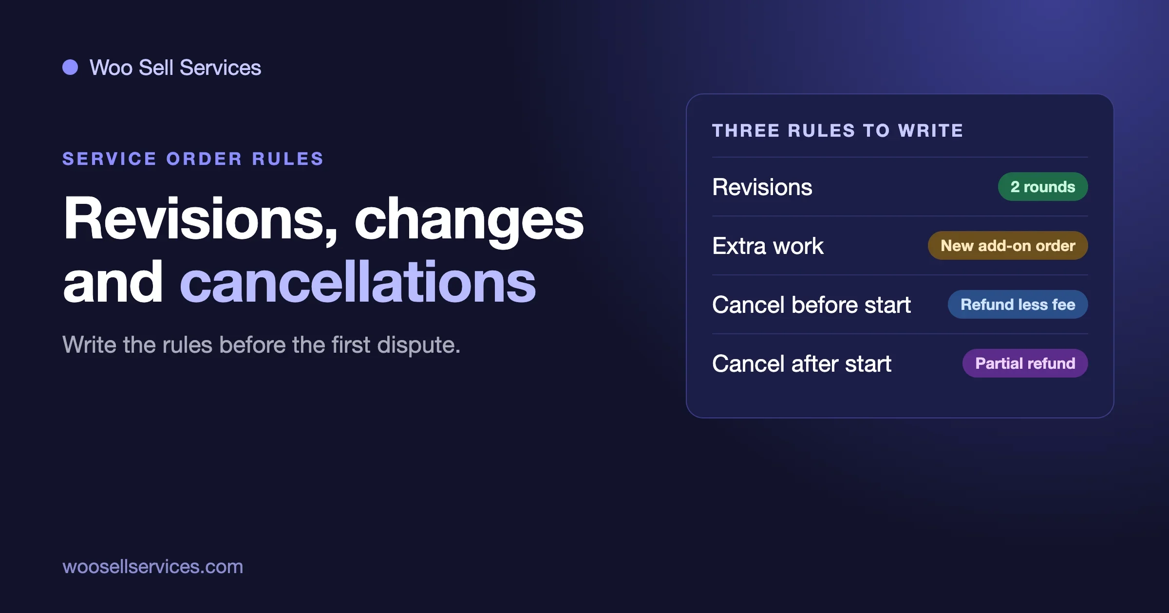Three rules to write for a WooCommerce service order: revisions, extra work as a new add-on order, and cancellation refunds