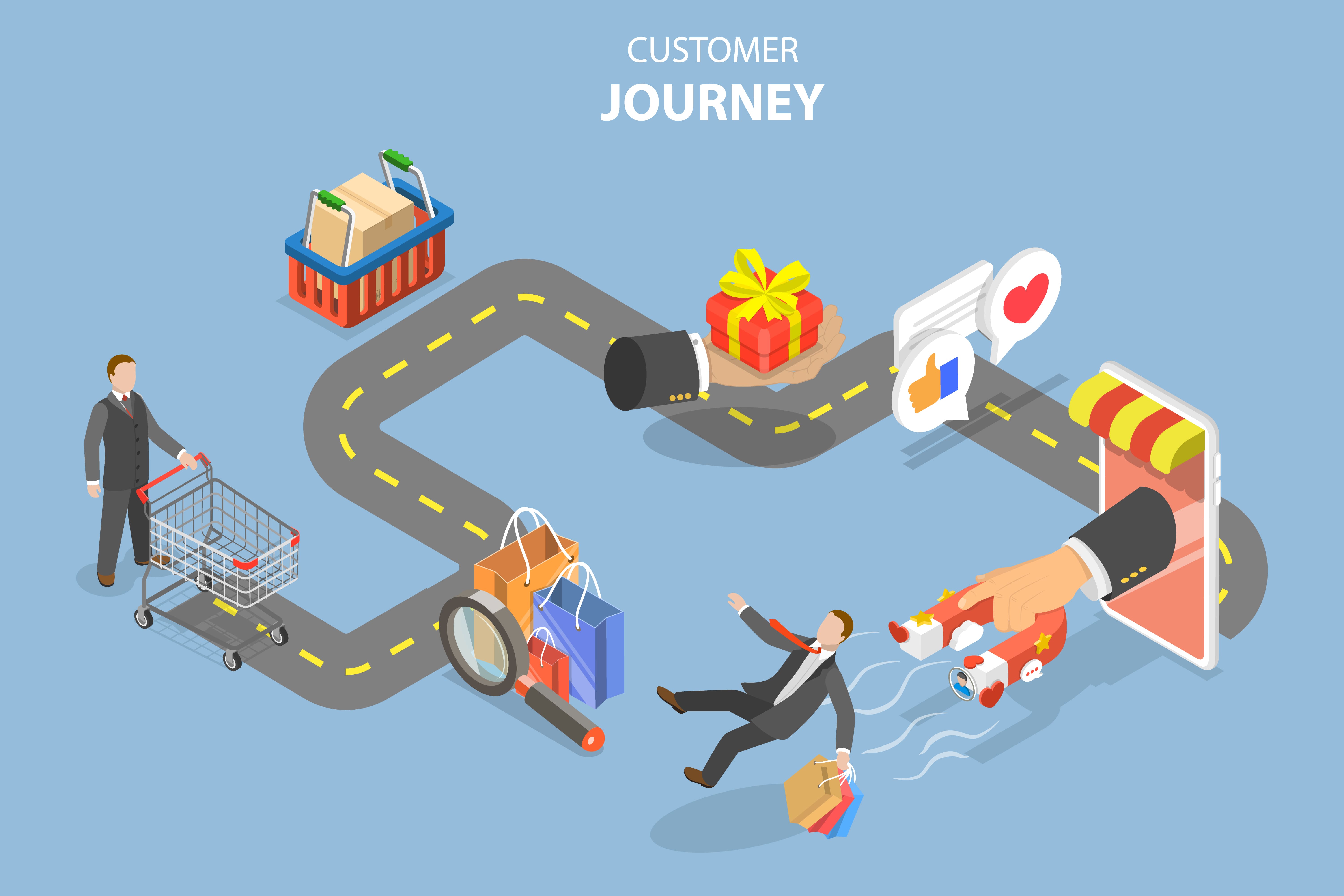 Client Journey From Purchase to Delivery