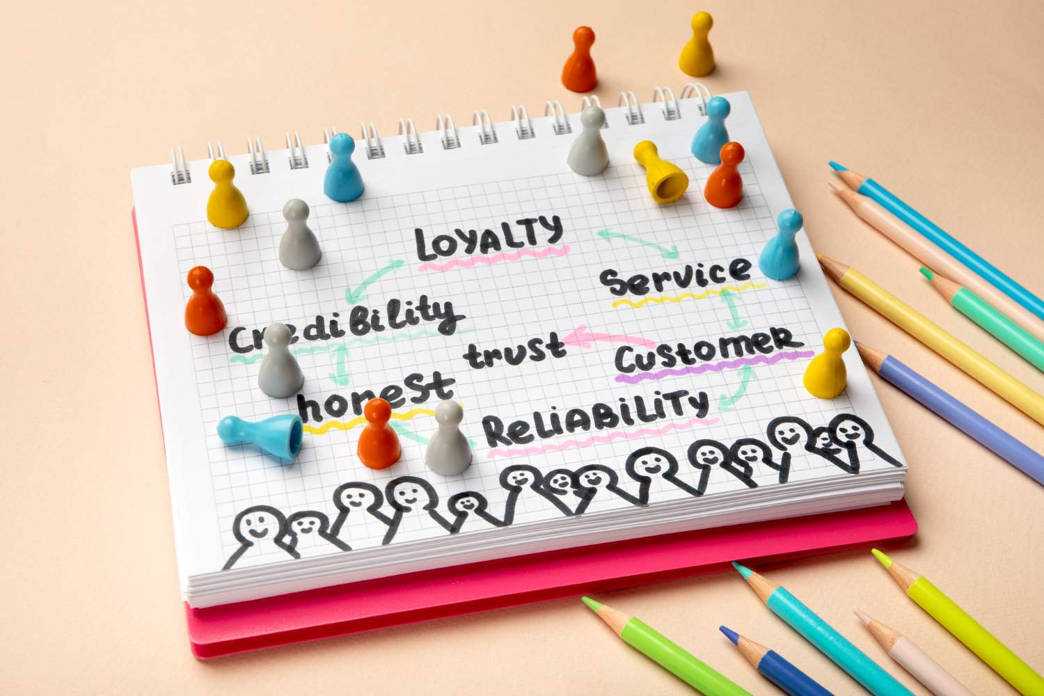 Benefits of Customer Journey Mapping