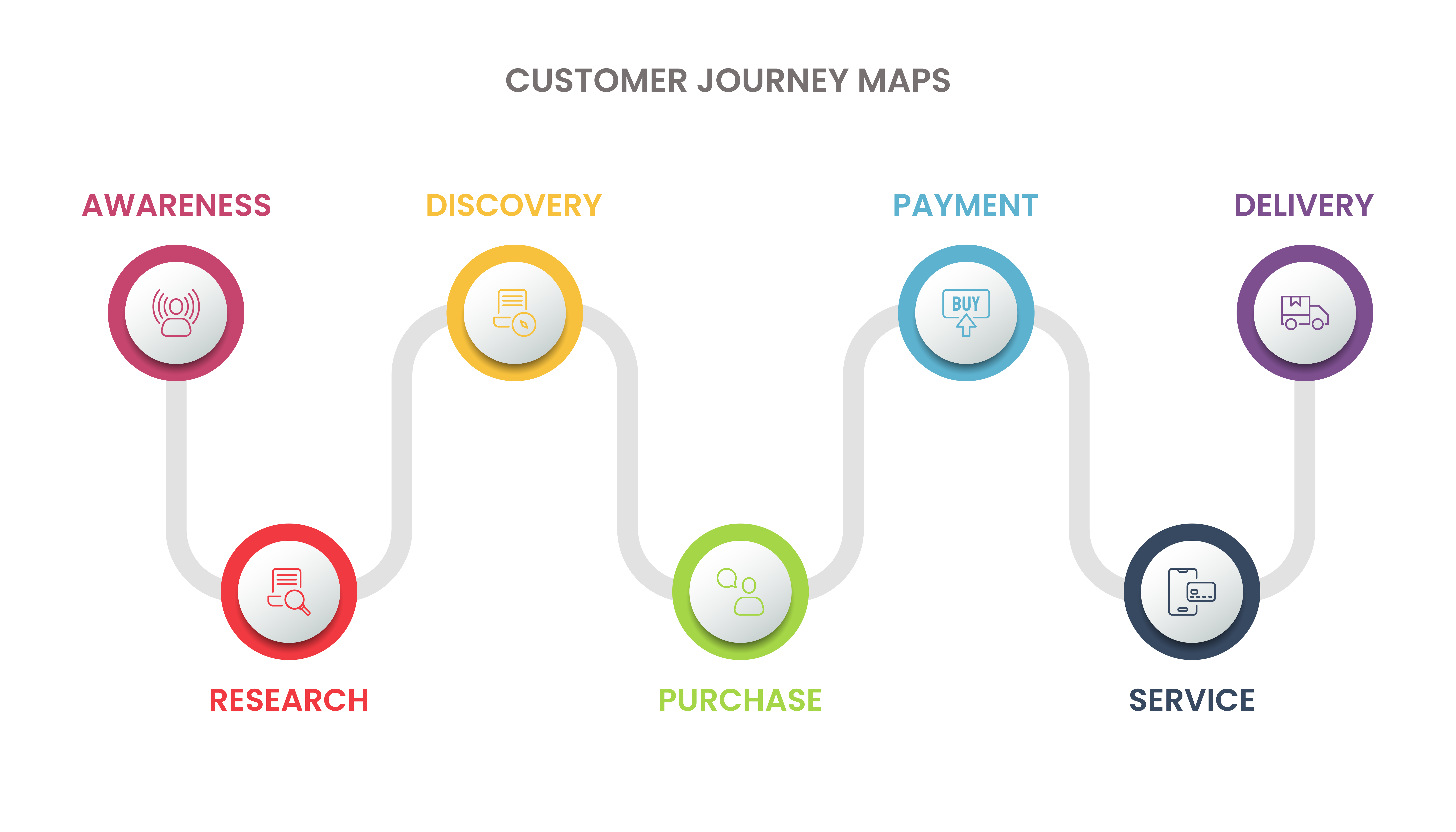 Customer Journey Map