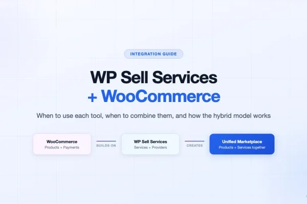WP Sell Services plus WooCommerce integration diagram showing how the two plugins combine into a unified service marketplace