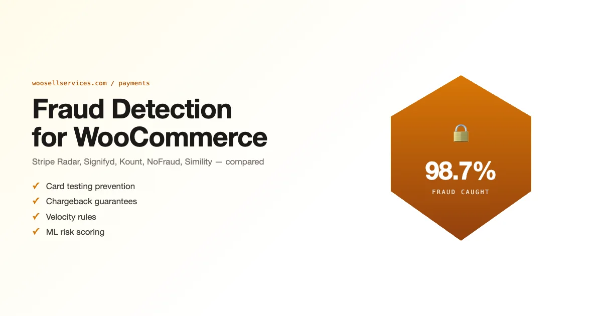 Fraud detection tools for WooCommerce with shield visual and 98.7 percent caught stat