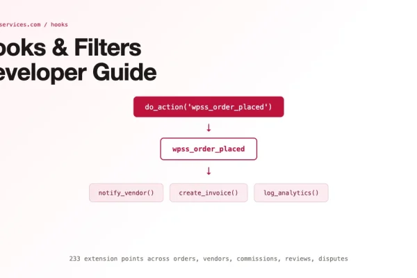 WP Sell Services hooks and filters action hook callback flow diagram