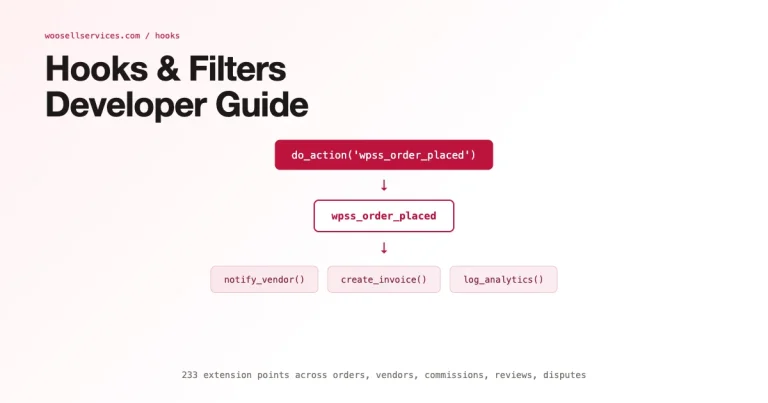 WP Sell Services hooks and filters action hook callback flow diagram
