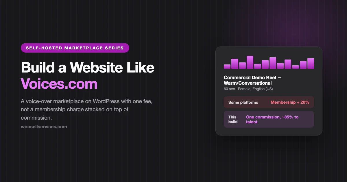 Build a website like Voices.com on WordPress: a commercial demo reel waveform card comparing a membership plus 20 percent fee stack on some platforms versus one commission keeping about 85 percent for talent on this build