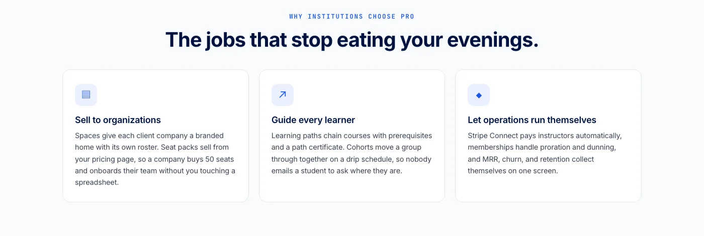 Learnomy capabilities used to certify marketplace vendors at a top-tier level with learning paths and cohorts